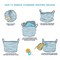 OrganiHaus Woven Storage Basket | Nursery Storage Basket | Towel Basket for Bathroom | Cotton Rope Basket for Storage | Decorative Storage Baskets | Woven Baskets for Storage | Book Basket - Brown